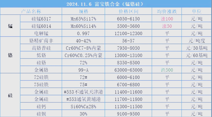 章源钨业：公司自产钨精矿综合评判钨精矿价格的上涨对公司有正面的影响