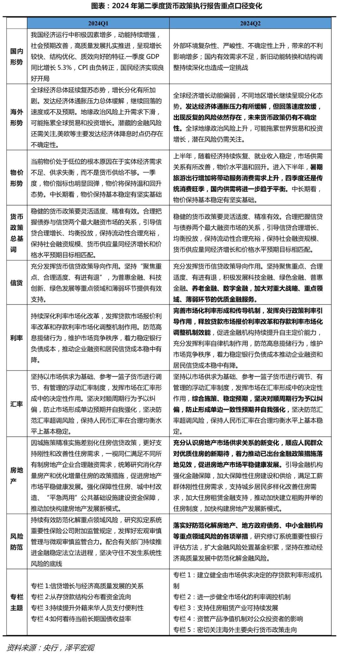 央行发布2025年第一季度中国货币政策执行报告