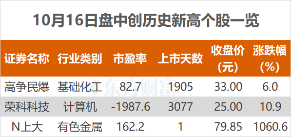 高争民爆：截止2025年6月10日，2.1万左右