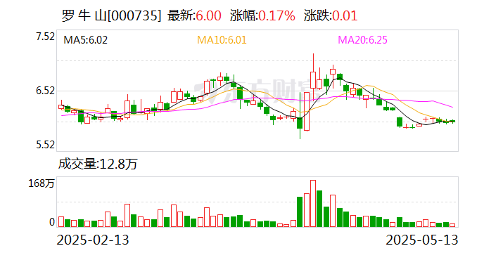 浙江正特：截止至2025年6月10日，公司股东总户数为