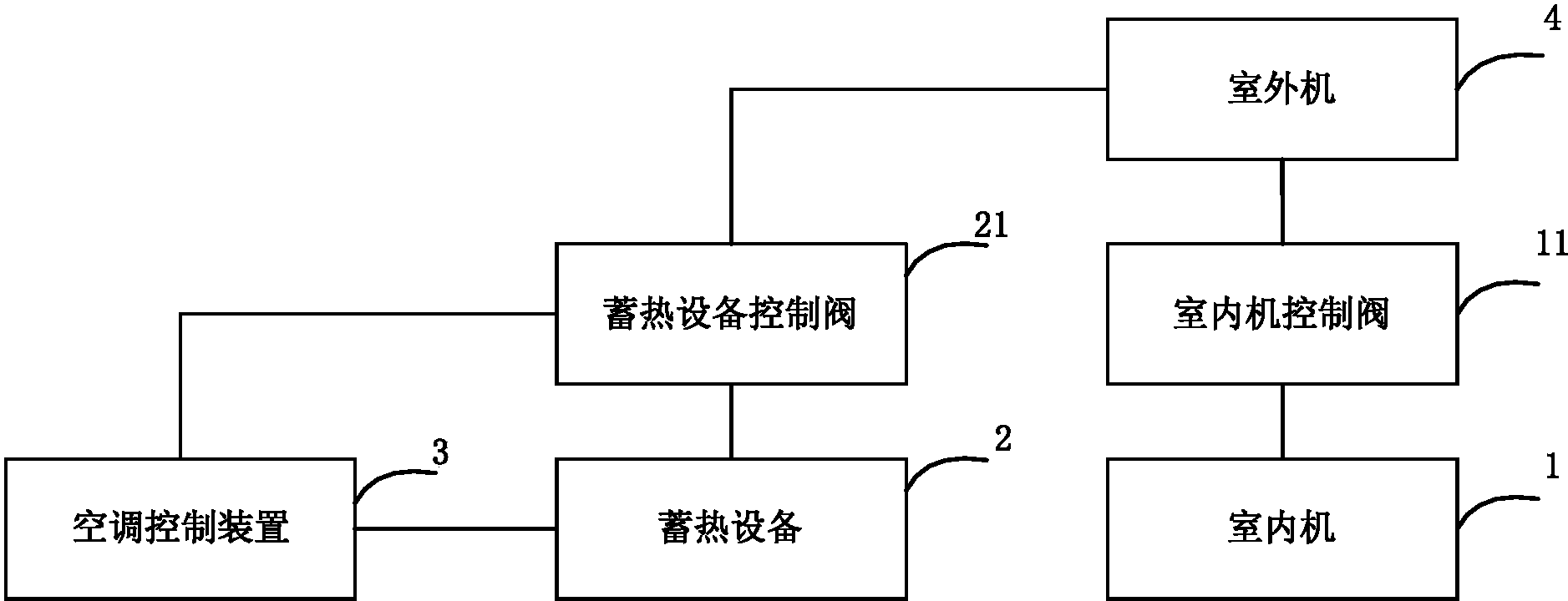 格力电器获得发明专利授权：“压缩机驱动板冷却装置及空调器”
