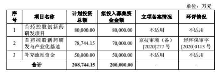 首药控股获得发明专利授权：“硼酸衍生物”