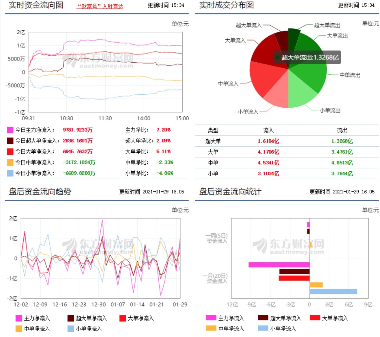 卫宁健康获得发明专利授权：“信息显示方法、装置、电子设备及存储介质”