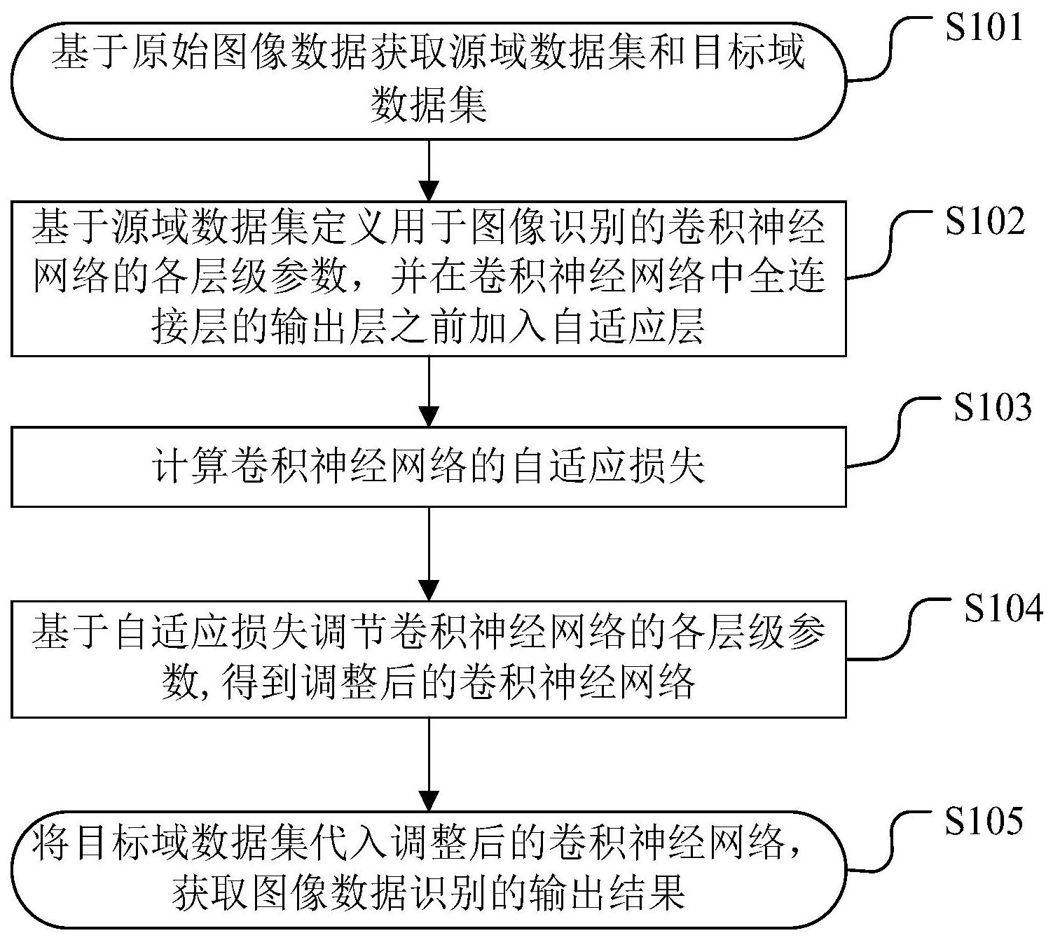 大华股份获得发明专利授权：“一种视频抖动检测方法、电子设备及计算机可读存储介质”
