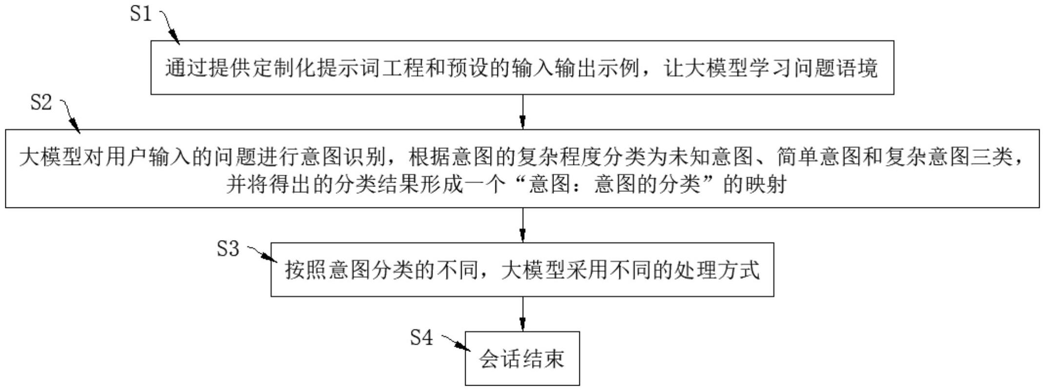 京东方Ａ获得发明专利授权：“动作识别方法、模型训练方法、装置及电子设备”