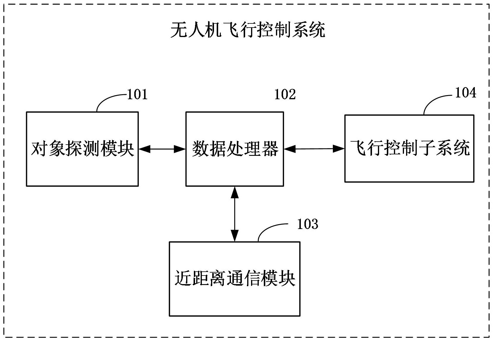 海光信息获得发明专利授权：“线程调度方法及装置、处理器和计算机可读存储介质”
