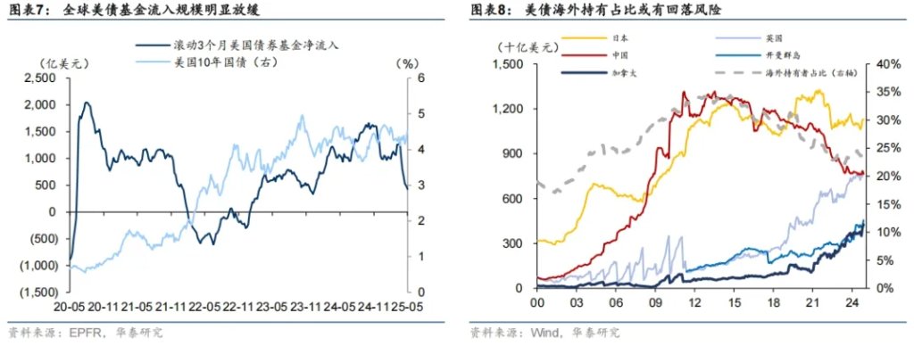 美债持续膨胀的逻辑