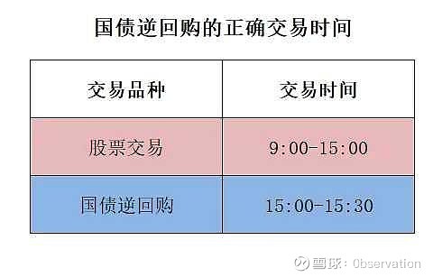 财政部拟第三次续发行2025年记账式附息（三期）国债