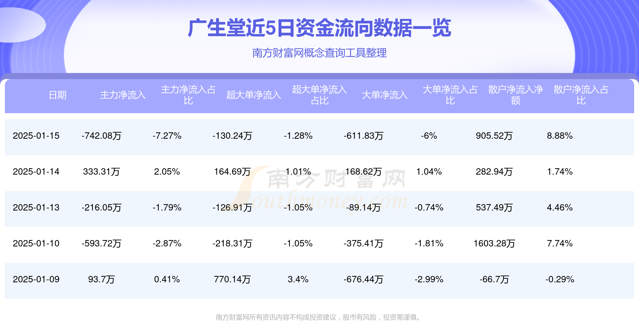 广生堂(300436.SZ)：乙肝治疗创新药奈瑞可韦GST-HG141获得III期临床试验伦理审查批件
