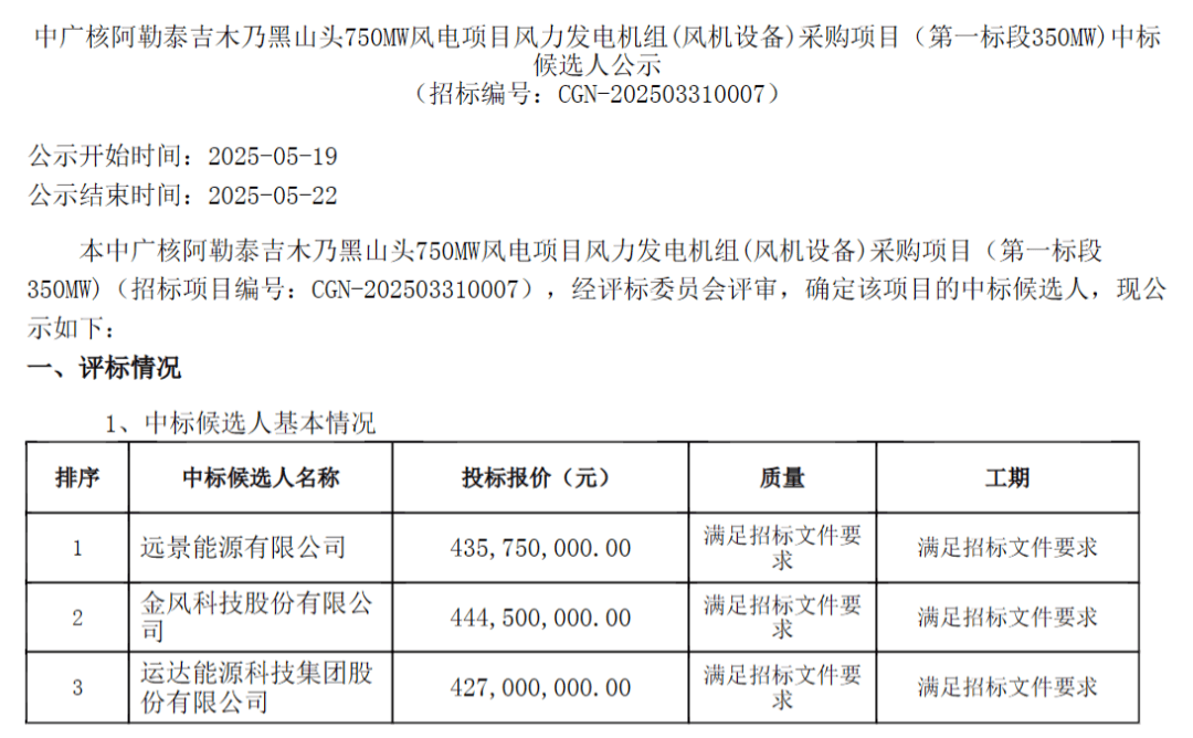 今天国际(300532.SZ)：中标2200万元中广核三澳项目