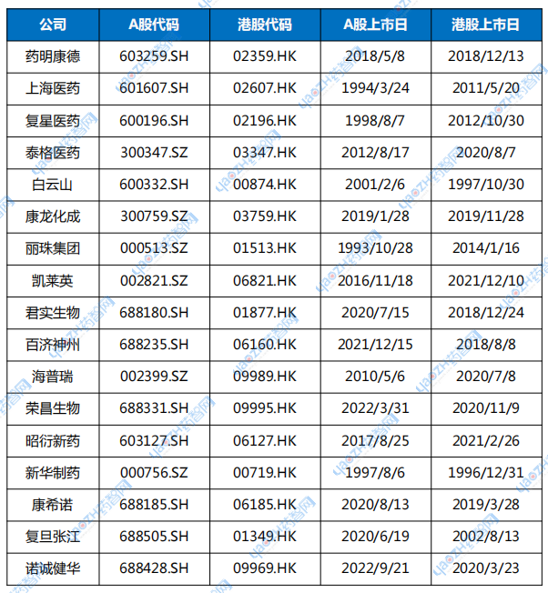 康希诺：根据中国证券登记结算有限责任公司下发的公司2025年6月10日A股股东名册持有人数为17578人