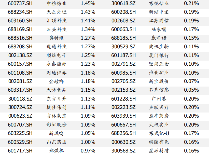 康希诺：根据中国证券登记结算有限责任公司下发的公司2025年6月10日A股股东名册持有人数为17578人