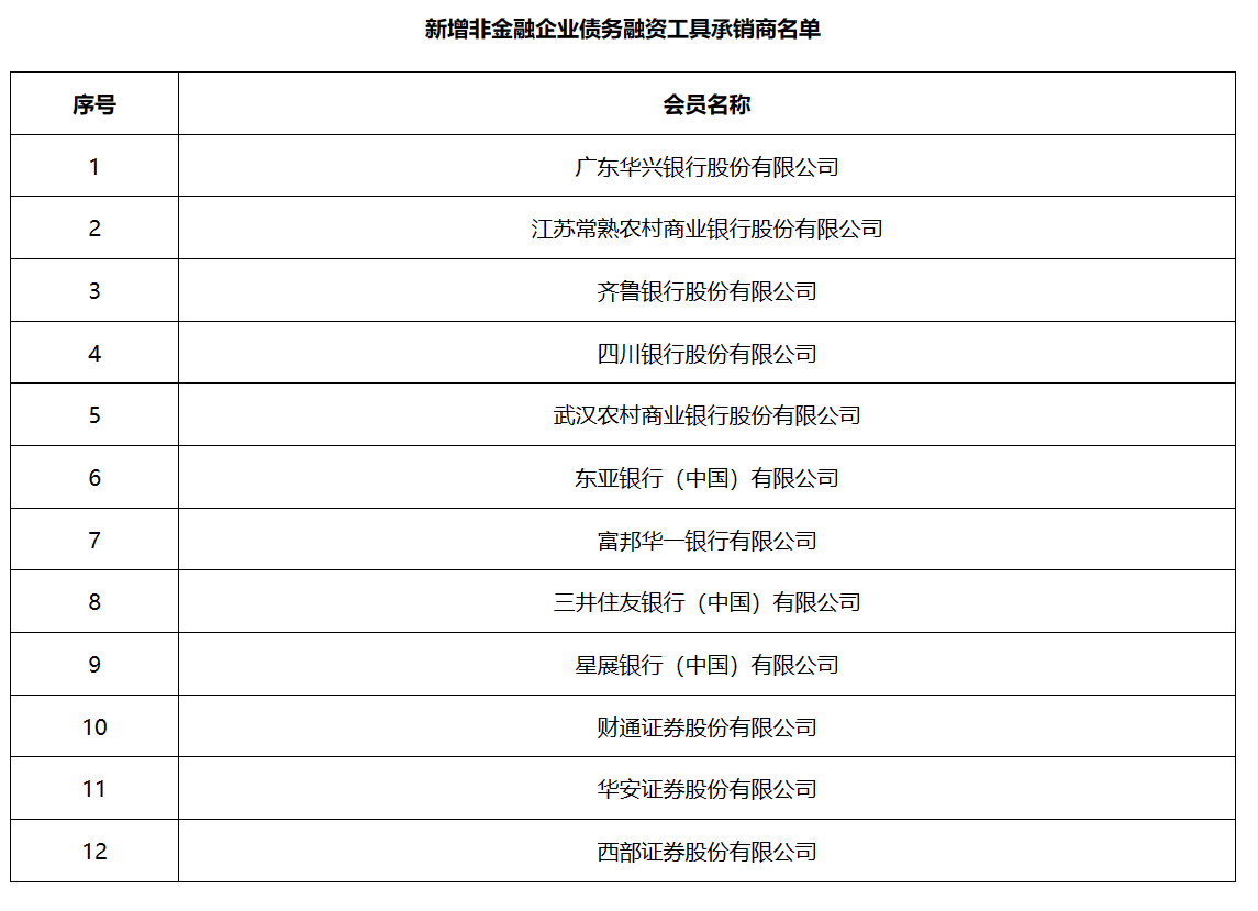 交易商协会：发行人及承销机构 不得事先约定债券发行利率