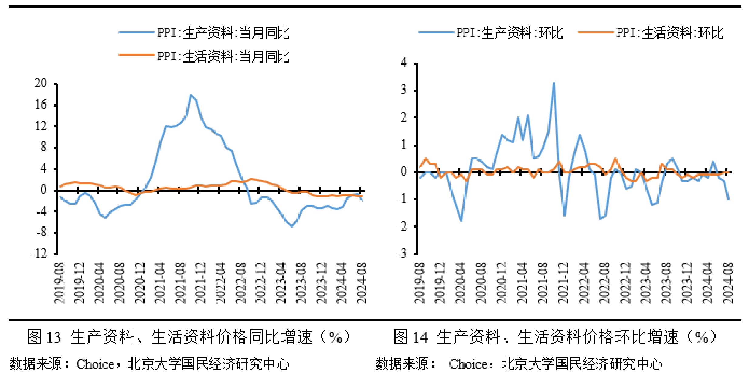 国家统计局：2025年4月份CPI同比下降0.1%