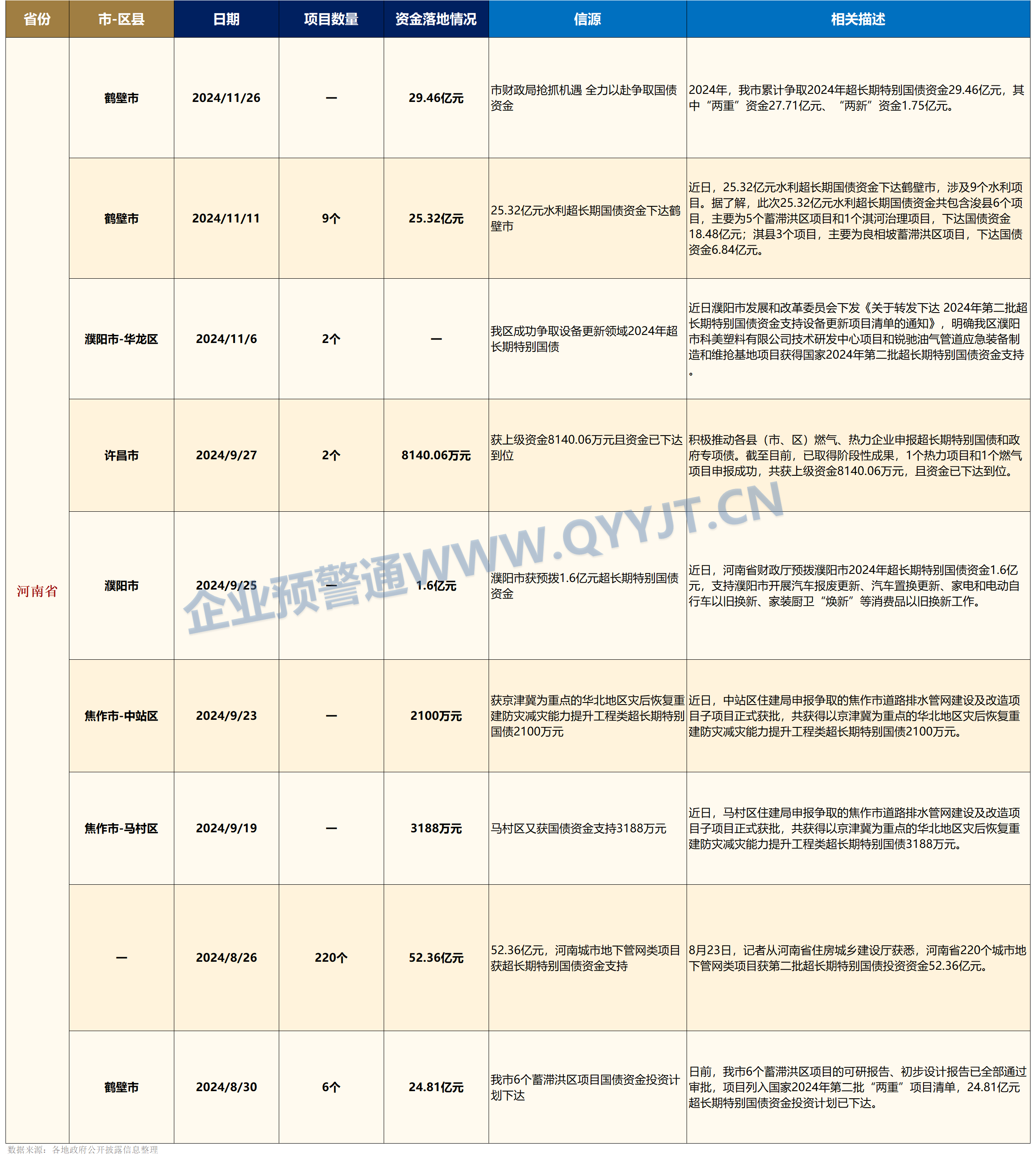 四家国有大型商业银行披露定增预案 拟募资不超过5200亿补充核心一级资本