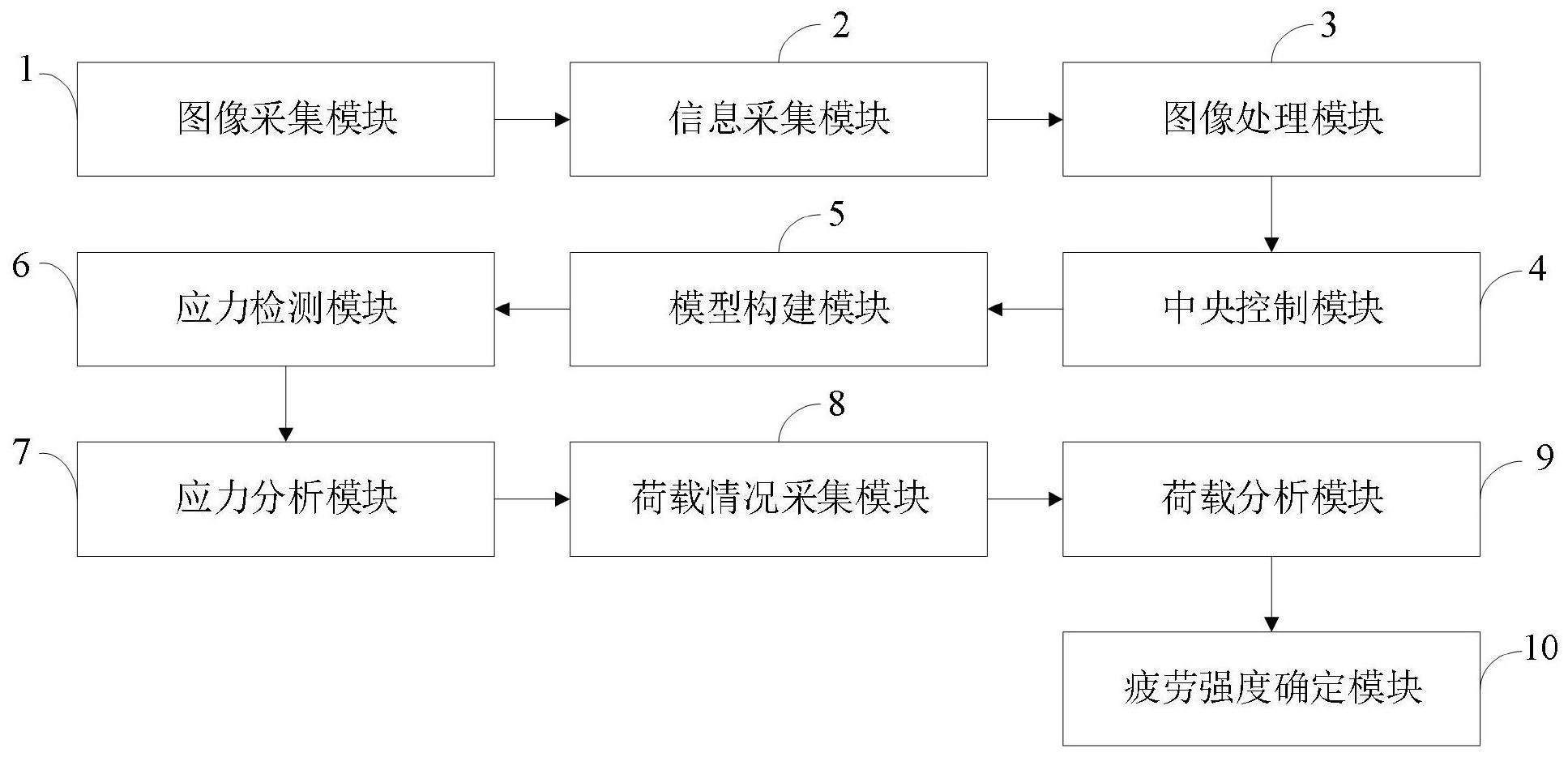 中国石化获得实用新型专利授权：“一种海底管道应力检测系统”