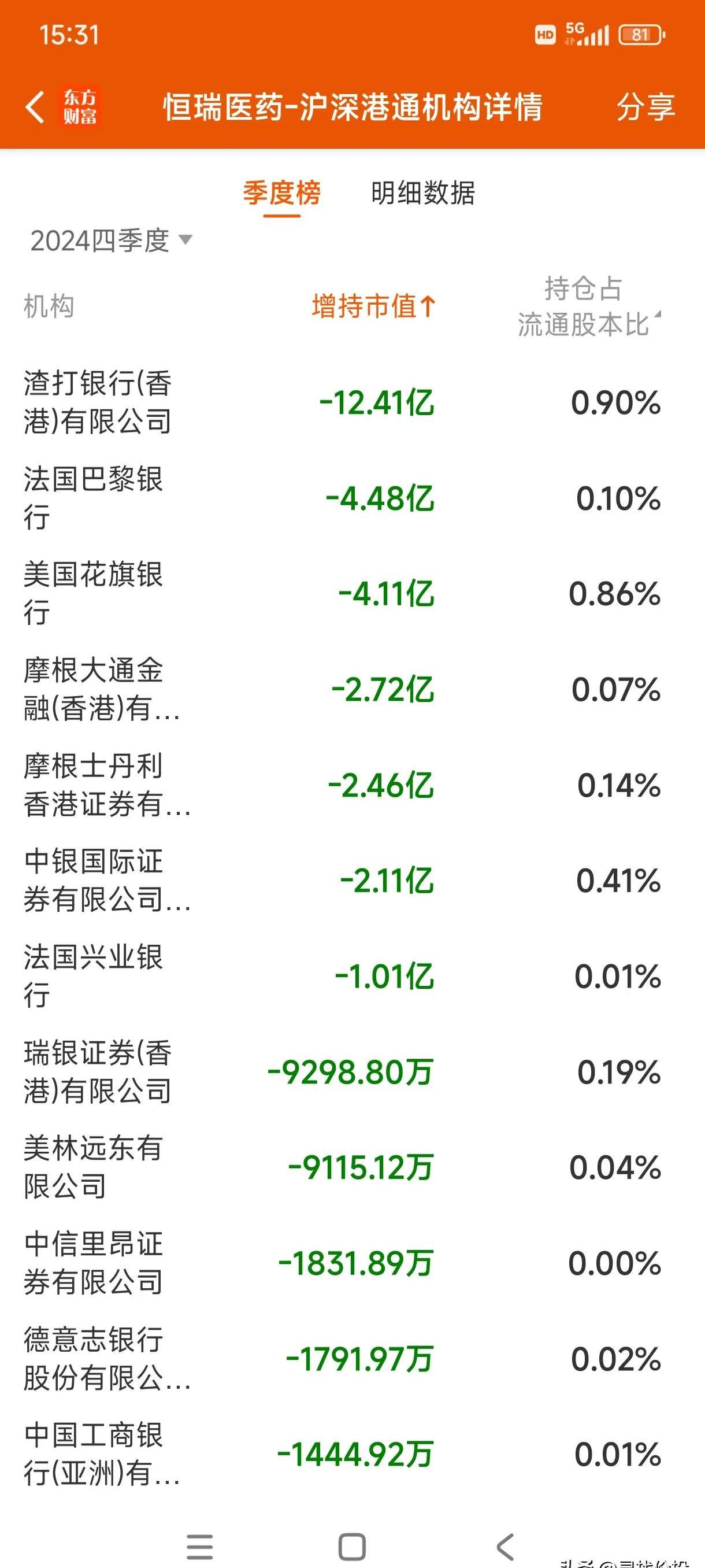 高盛“民营企业十巨头”概念+国际投资者认可，恒瑞医药增长潜力引关注