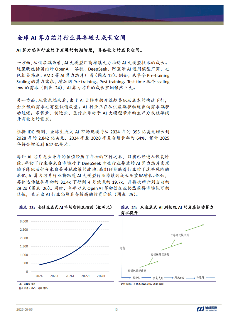 “智驾+消费”拉动 CIS芯片需求大增
