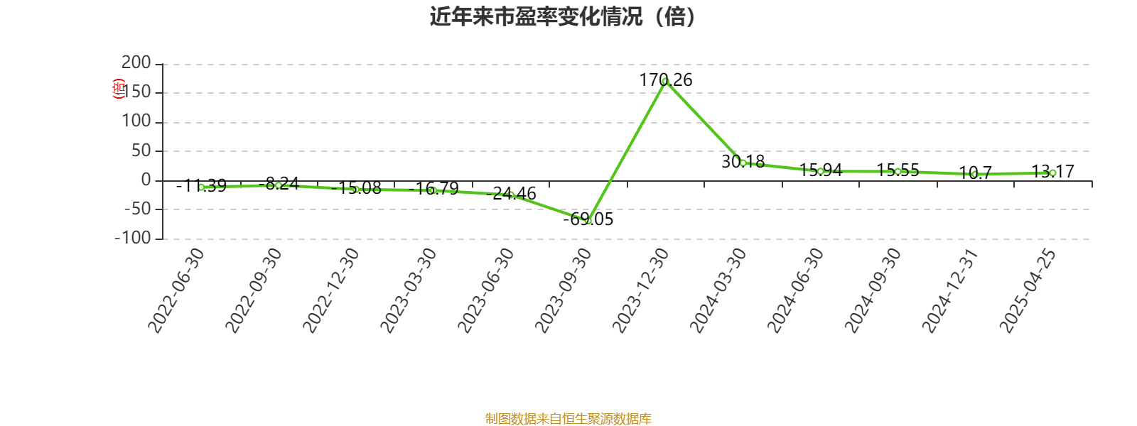 瑞福德汽金2024年实现营收12.66亿元 净利1.59亿元