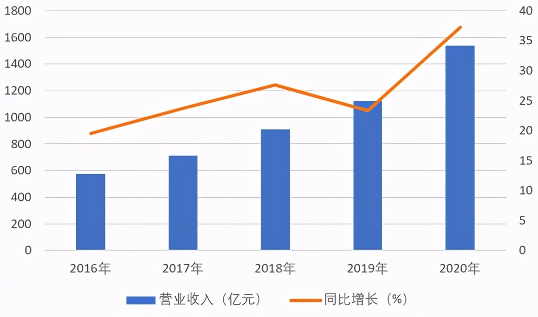 御银股份：公司的业务情况、经营业绩、重大事项等以公司在指定媒体披露的公告或定期报告为准