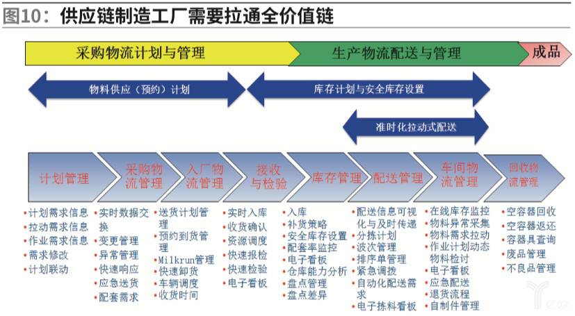 天汽模：相关政策的实施预计会对供应链产生较为积极地影响