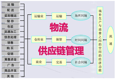 天汽模：相关政策的实施预计会对供应链产生较为积极地影响