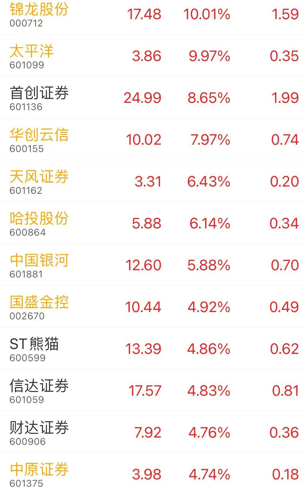 海默科技(300084.SZ)：康宁累计增持0.12%股份