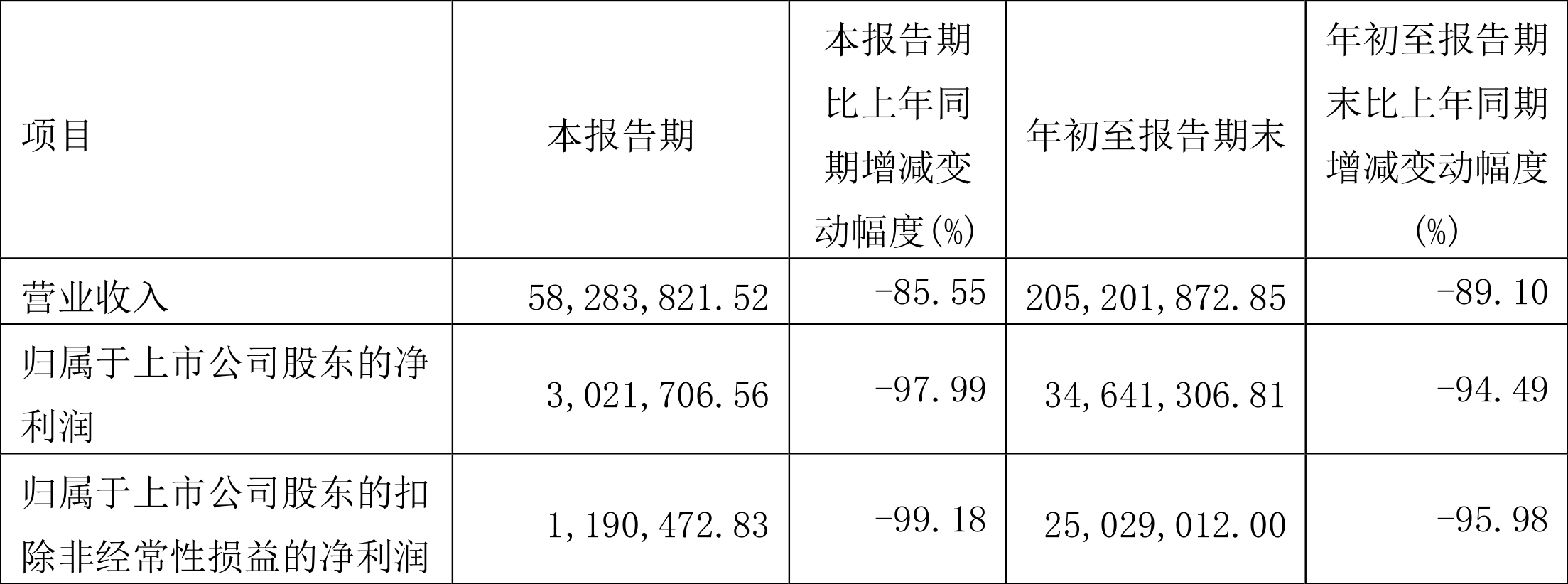 之江生物：公司正在积极推进境外投资备案/核准程序