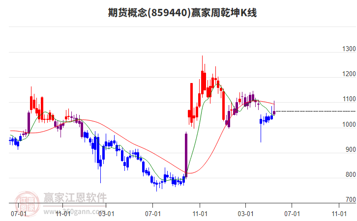 弘业期货更名为“苏豪弘业期货股份有限公司”