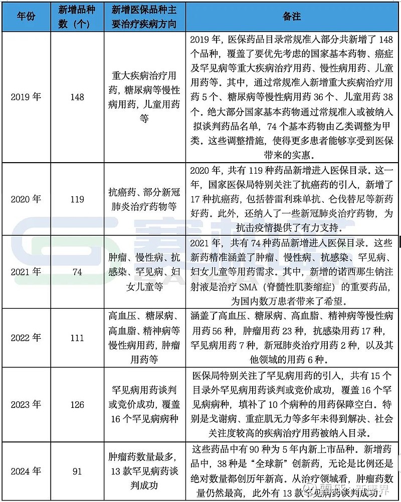 南新制药：公司的主要产品被纳入国家医保目录或国家基药目录