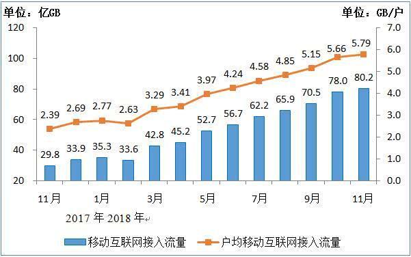 智利新增住房许可数量持续下降
