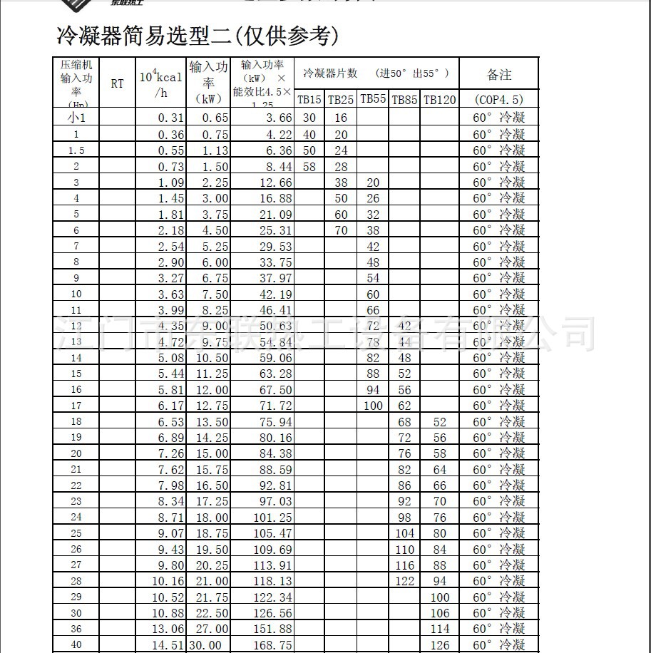 格力电器获得发明专利授权：“板式换热器以及板式换热器的选型方法”