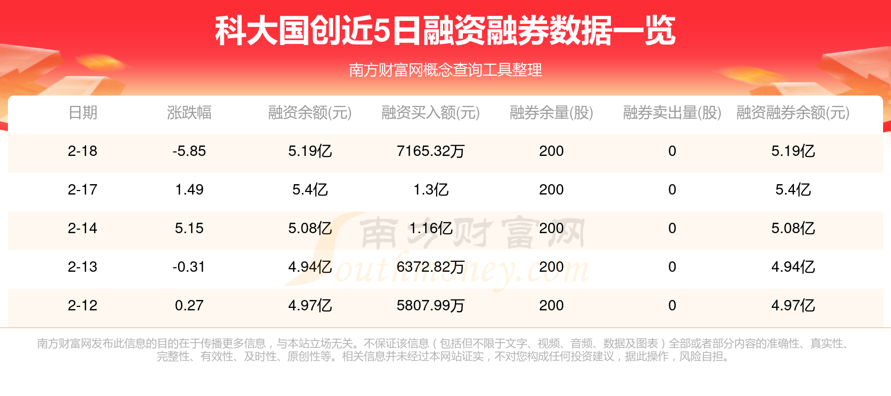 超2000亿元！银行科创债发行热度攀升