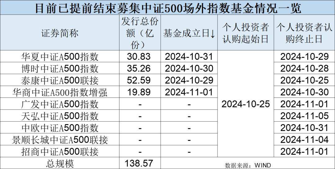 两只债券ETF规模双双突破500亿元