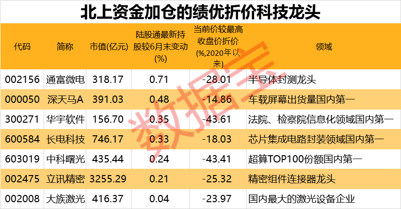 A股多家集成电路封测公司2024年业绩预喜