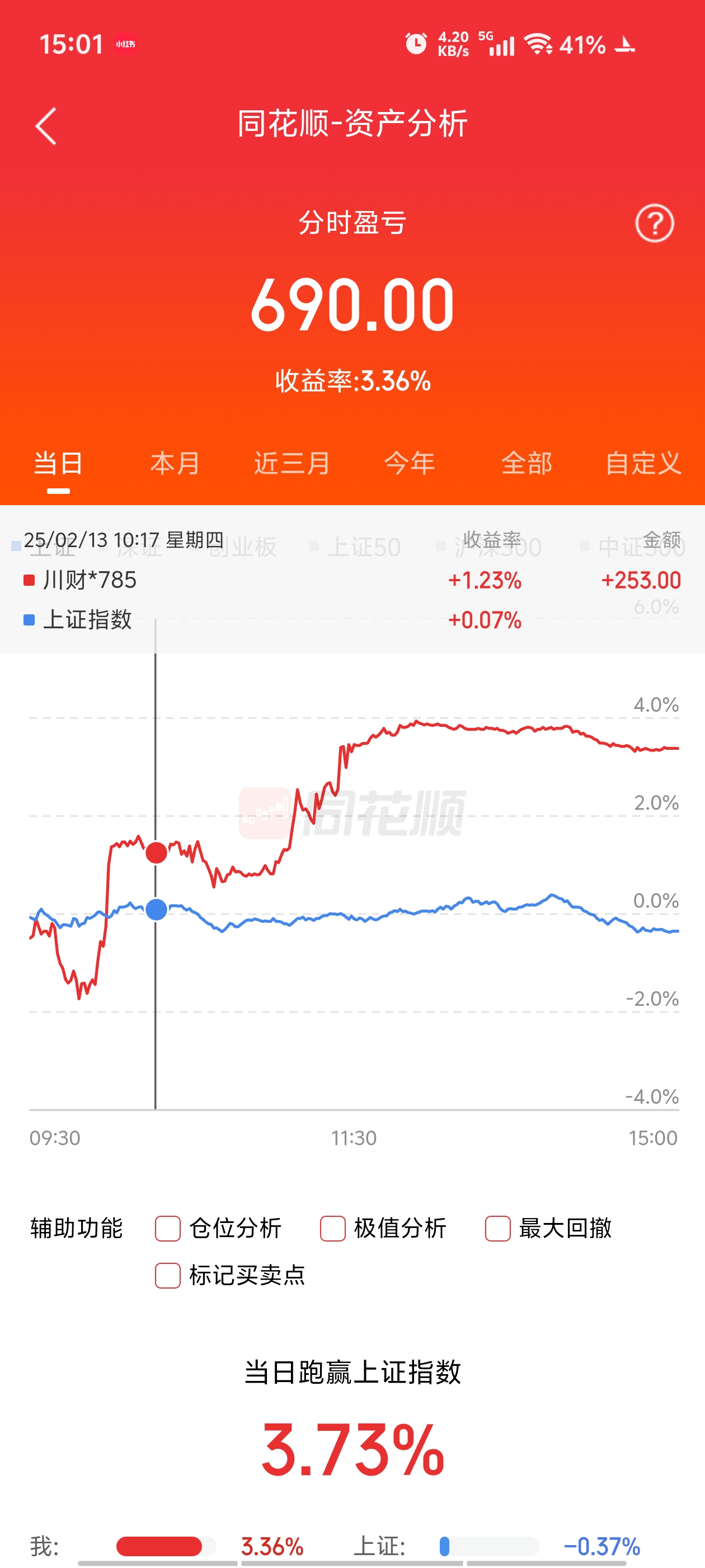 中证转债指数早盘收盘持平