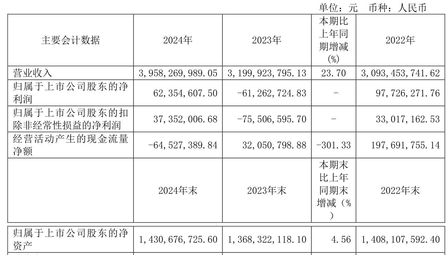 *ST凯鑫:截至2025年6月20日,公司股东总户数为5,437户