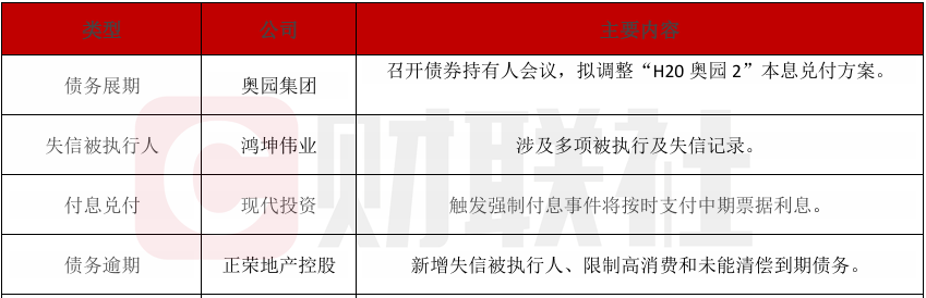20方圆01：关于调整债券兑付安排的持有人会议表决时间发生变更