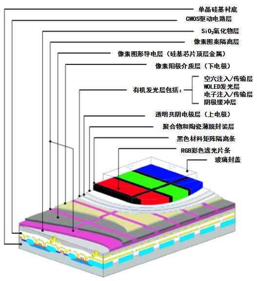 视源股份获得实用新型专利授权：“背光模组及显示设备”