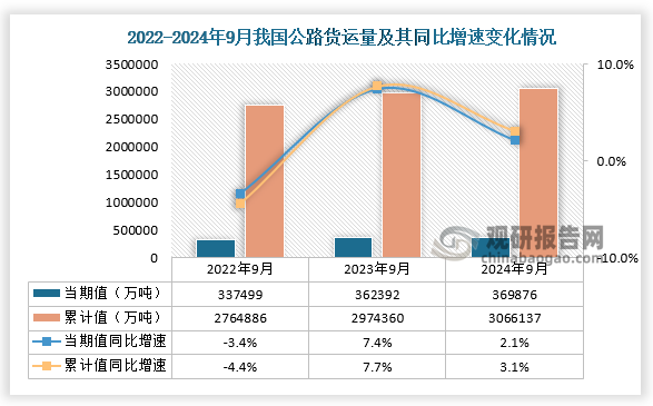 4月份沙特工业生产指数同比增长3.1%