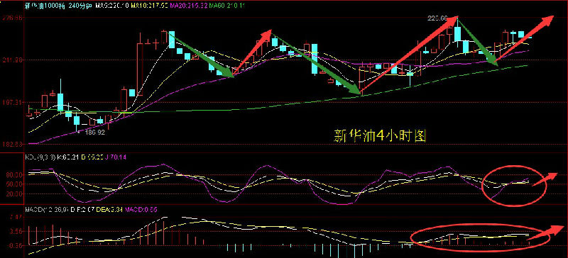 4月份沙特工业生产指数同比增长3.1%
