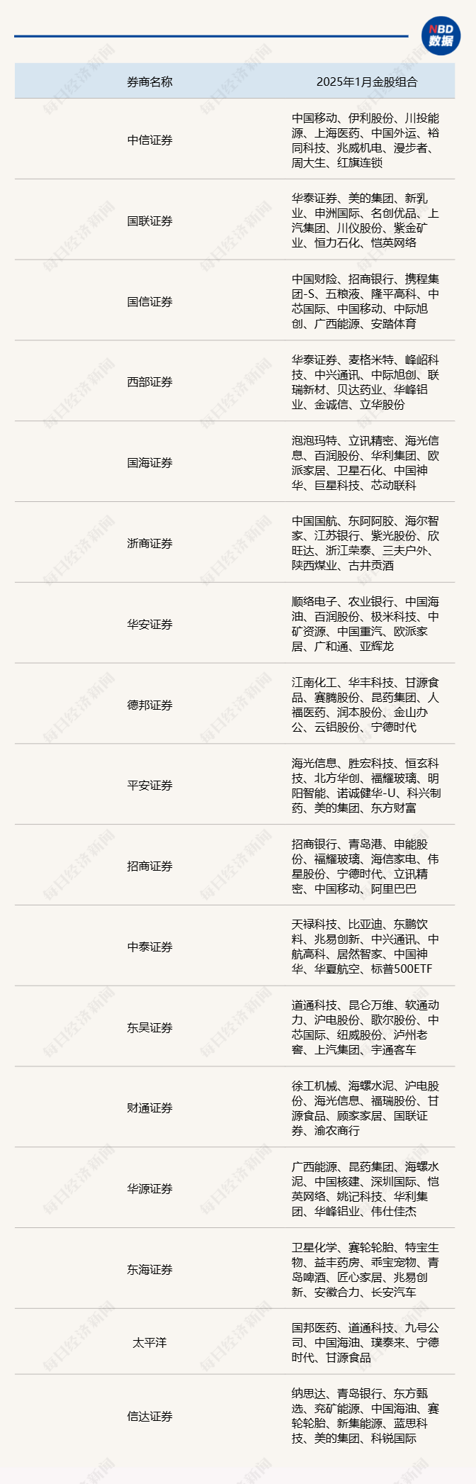 2025年1至4月份全国固定资产投资增长4.0%