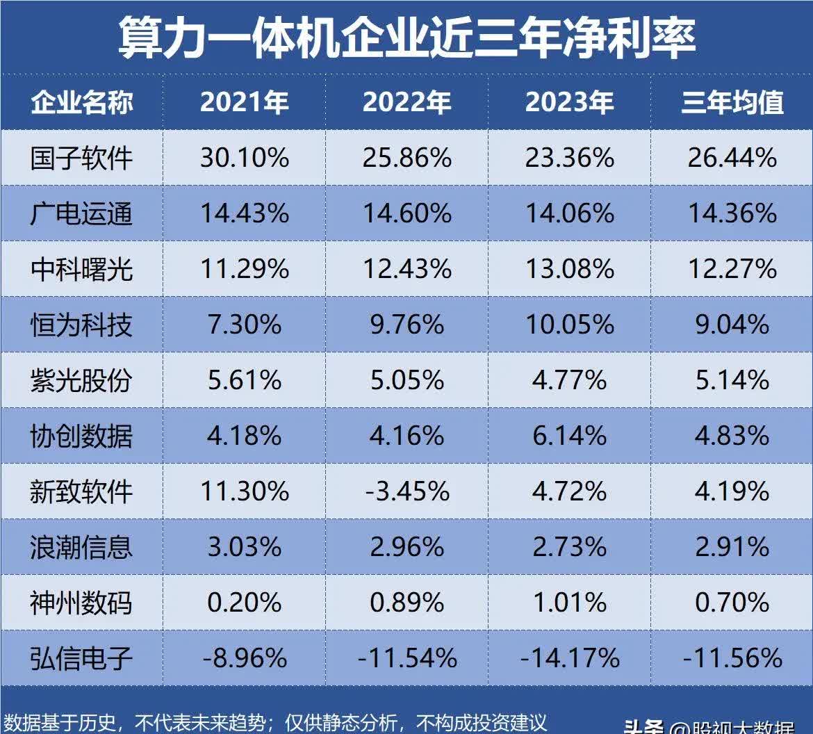 “AI语料”迎来风口 上市公司争相布局