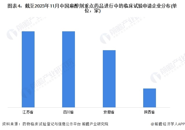 丽珠集团(000513.SZ)：YJH-012注射液获批开展临床试验