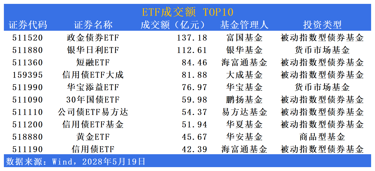 境内债券ETF规模逼近3600亿，机构投资者涌入，溢价做市引出“薅羊毛”争议