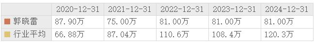 视觉中国续聘李淼为董秘:2024年薪酬为67万 上一任期公司市值增加3.92亿