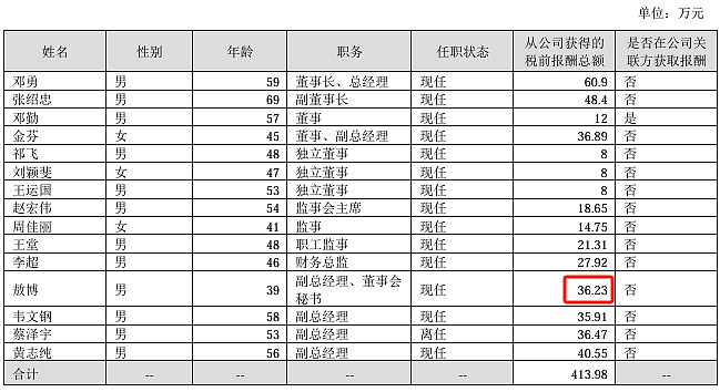 视觉中国续聘李淼为董秘:2024年薪酬为67万 上一任期公司市值增加3.92亿