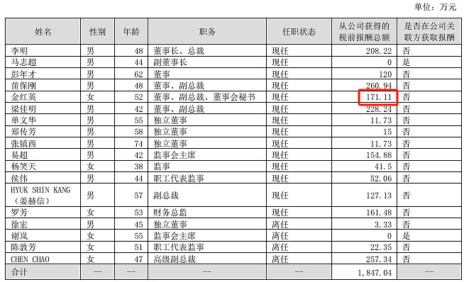 视觉中国续聘李淼为董秘:2024年薪酬为67万 上一任期公司市值增加3.92亿