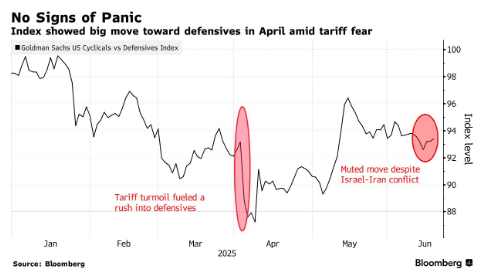 中东局势令投资者困惑 美债收益率周二盘前全线上行