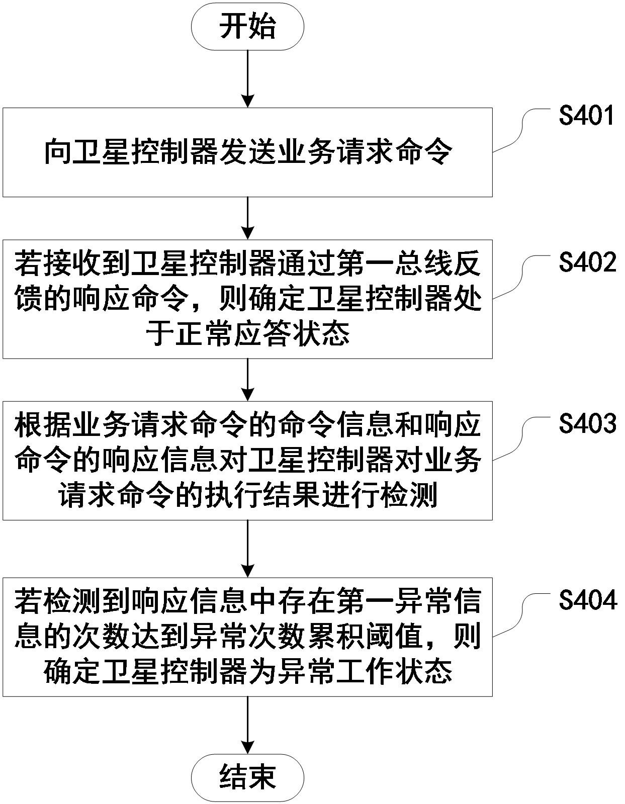 航天宏图获得发明专利授权:“卫星遥感图像的修复方法、装置、电子设备和存储介质”